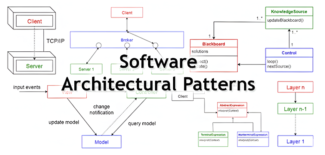 Custom Software Development